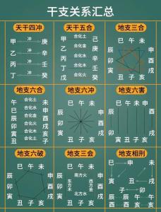 八字流年天干五合 八字天干五合怎么作用