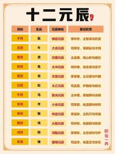 八字元辰是什么 八字元辰怎么化解