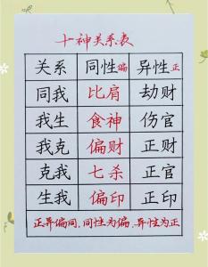 八字十神怎么看 如何知道自己的十神