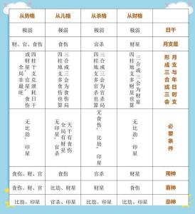 八字從格的條件 八字極弱不從的命格
