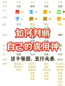 八字喜忌神的取用方法 論八字用神喜忌