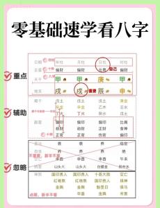 八字分析壽命 八字壽限查找方法