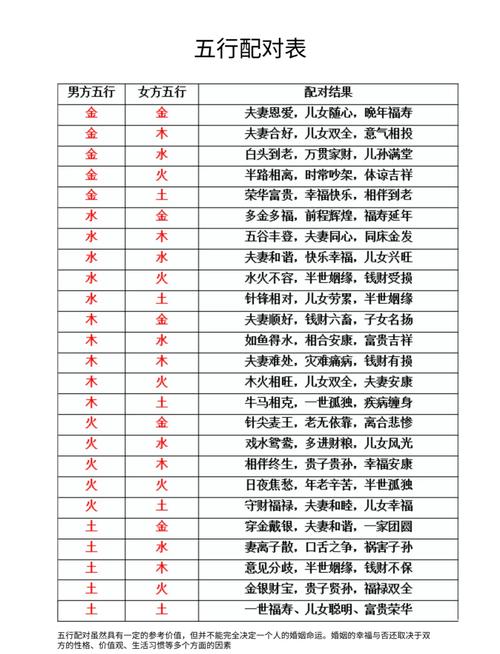 男土女火婚配 運勢互補