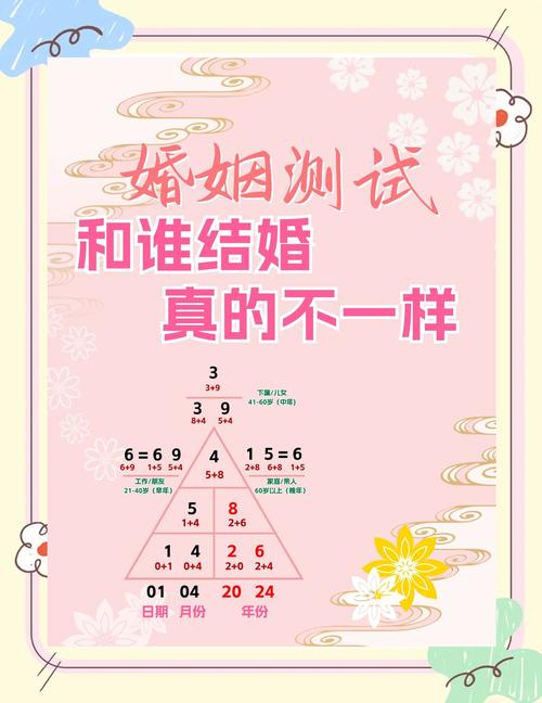免費(fèi)測試一生命運(yùn) 免費(fèi)測算今生婚姻