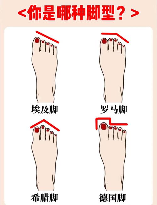 希臘腳相看財運 腳相看財運