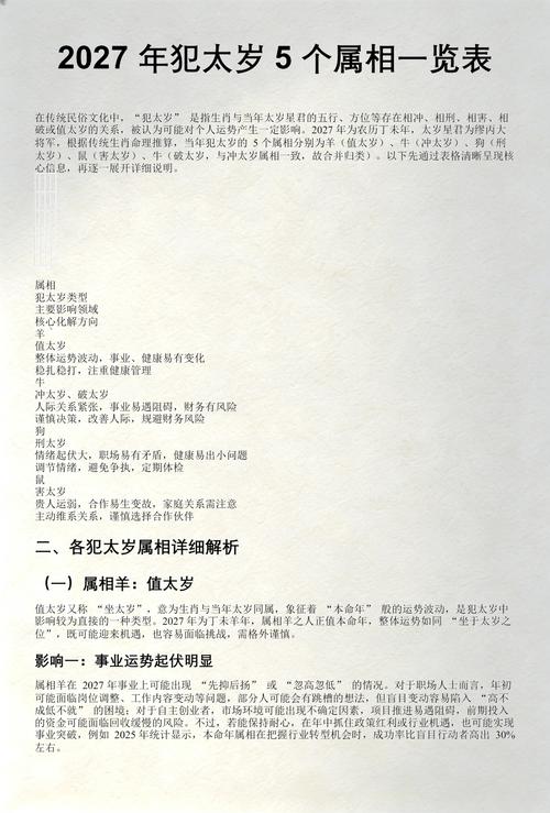 2027年犯太歲五大生肖屬相是什么