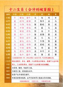 黃歷生肖沖煞 2024年9月1日生肖相沖查詢