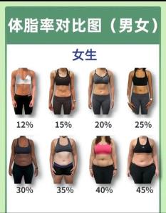 從體相來看，身材胖好還是瘦好？