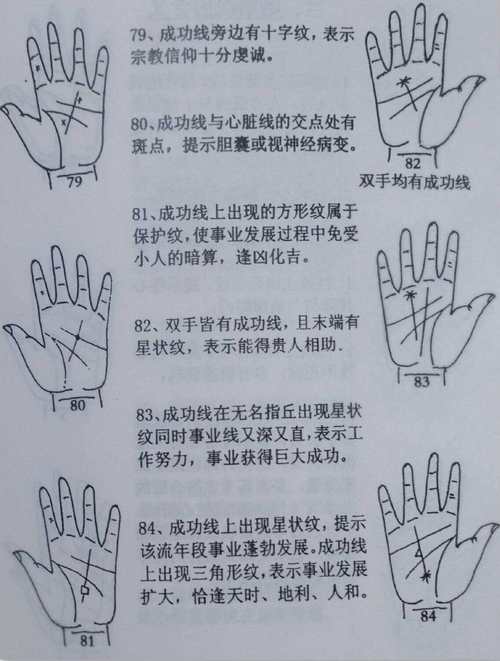 什么是成功線