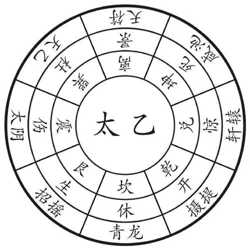 奇門遁甲的奇為何？“奇”即是乙、丙、丁