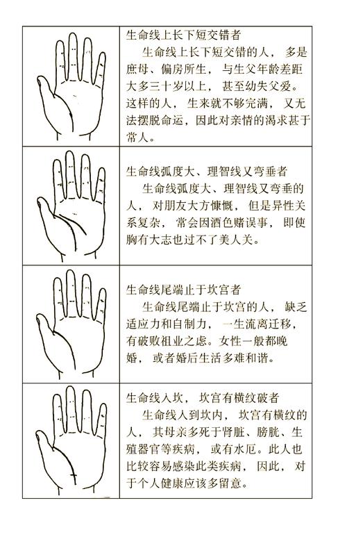 女人生命線長短說明什么