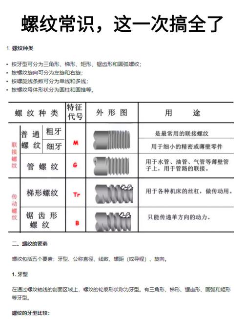 什么是螺紋、箕紋