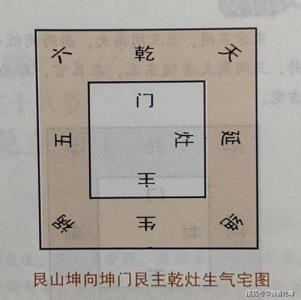 陽宅三要門主灶布局，怎樣才是大吉