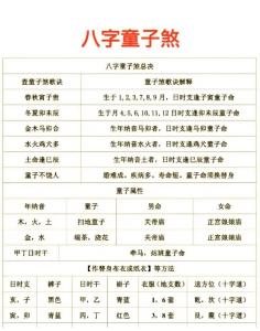 命帶童子是什么意思？從八字看童子命