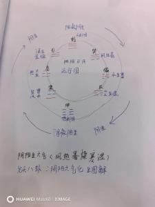八卦命理：立冬開運養(yǎng)生的位理學分析
