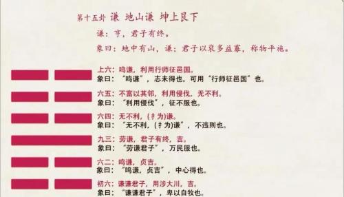 卦象說 謙卦六二爻詳解及其釋義