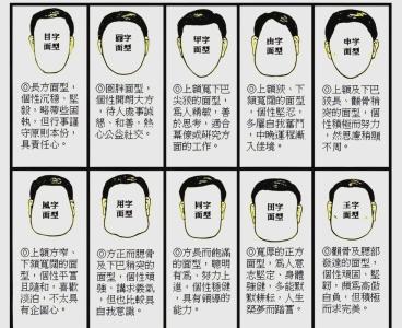 面相學入門：面相的五官指的是什么