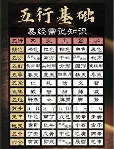 八卦命理詳解：陰陽五行相生相克的說法