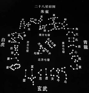古人的智慧：二十八星宿對應(yīng)十二地支圖