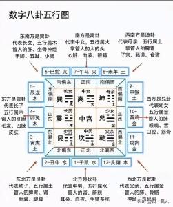 風水專家用例子告訴你八卦方位與吉兇判斷