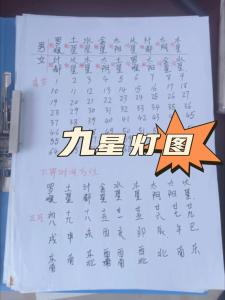 風水研究必知：什么是九星下界日時