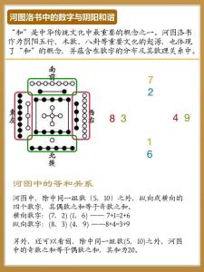 河洛文化的濫觴，河圖洛書數(shù)字推算