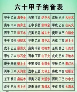傳統文化：六十甲子納音什么作用