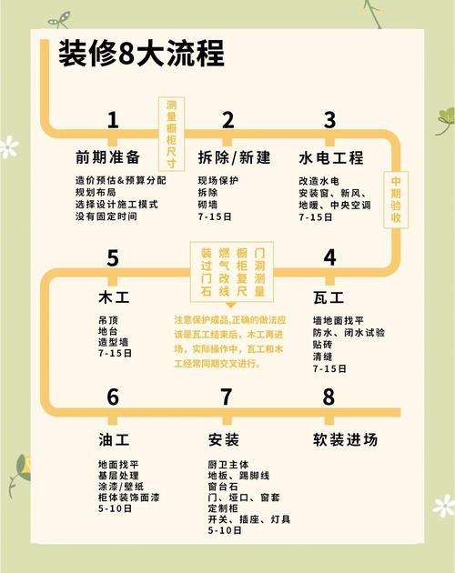 毛坯房裝修的時候需要注意的風水講究