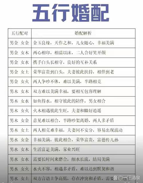 五行婚配表大全  五行婚配大全