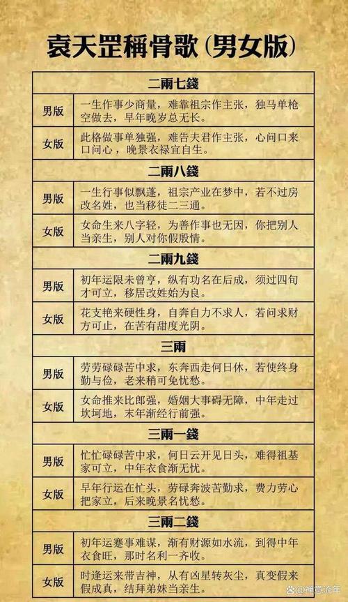 好命不過三兩八錢女命 她們有旺夫運嗎