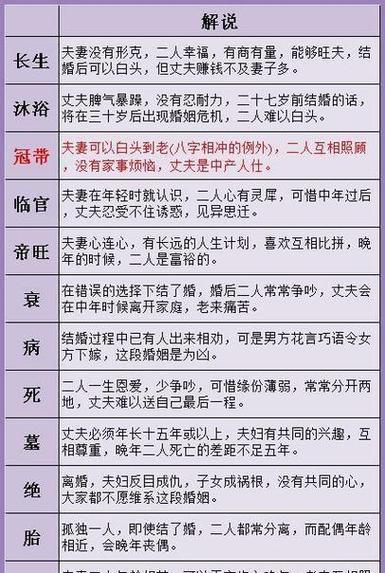嫁入豪門八字分析  官殺旺者廣交善緣