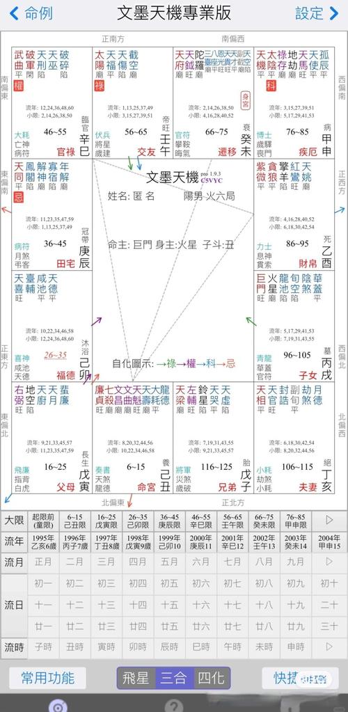 婚姻宮廉貞七殺太可怕了 主夫妻紛爭不和