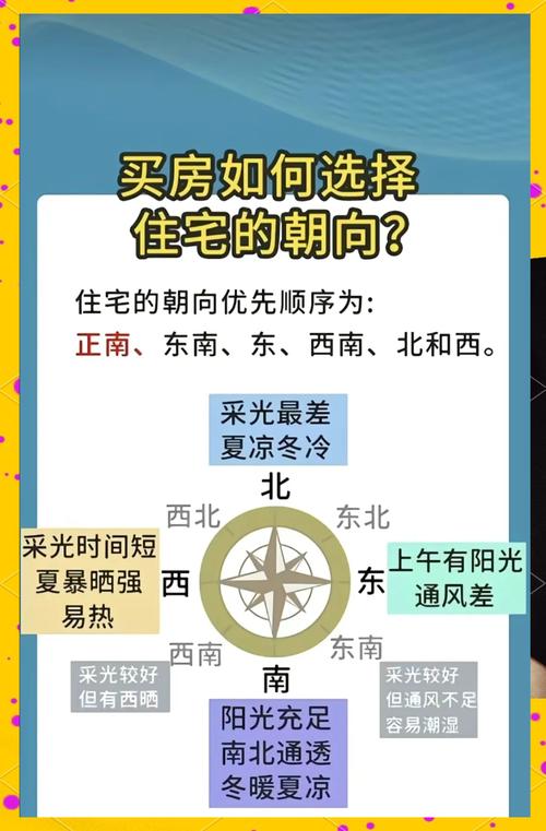 買小區(qū)房屋的風(fēng)水應(yīng)該如何看