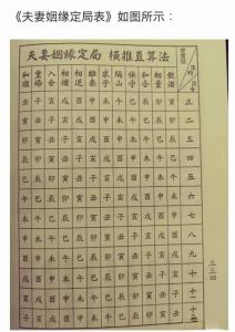 免費算婚姻命 了解三世書算姻緣