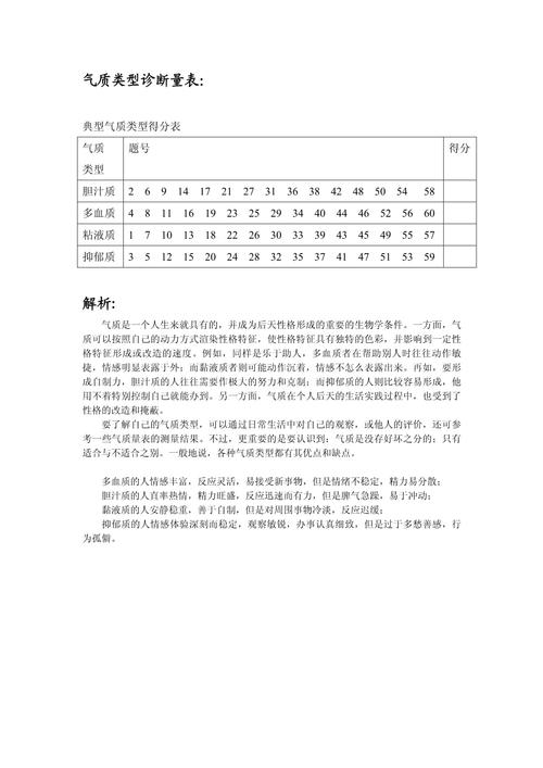 氣質(zhì)類型測試量表結(jié)果分析