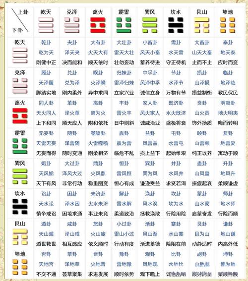 八卦六爻六親裝卦圖解
