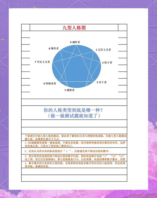 九型人格測試結果怎么看