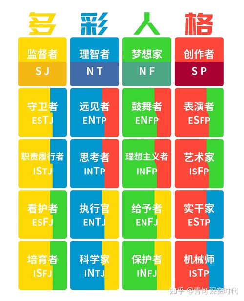 mbti中最天才的兩種