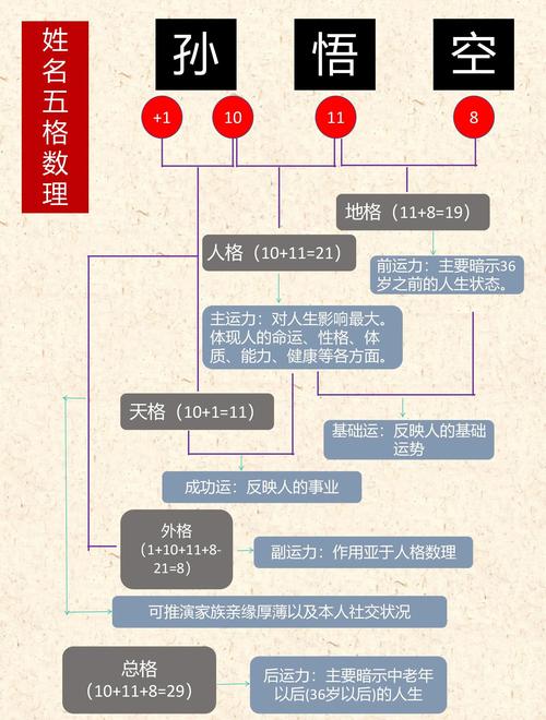 姓名學的五格數理是什么意思