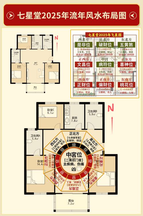 詳解：五黃煞風水如何破解？