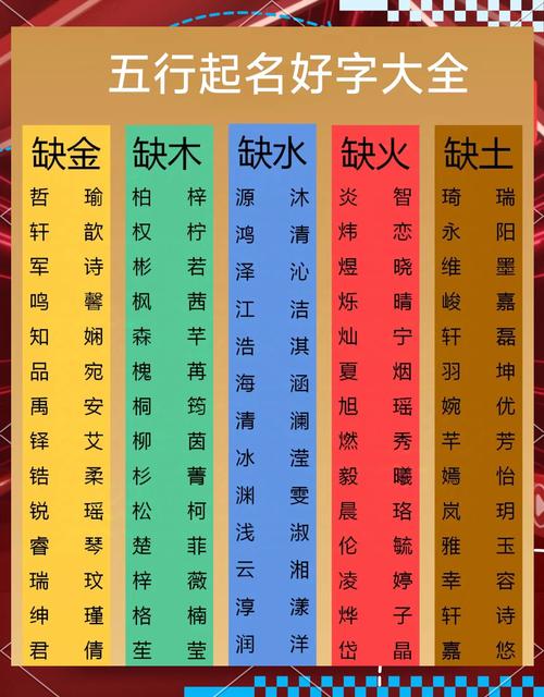 名字怎么看五行