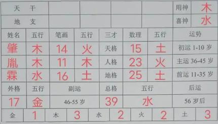 姓名隱藏的天機