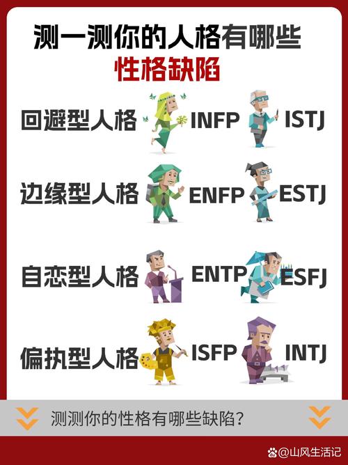 性格缺陷測試