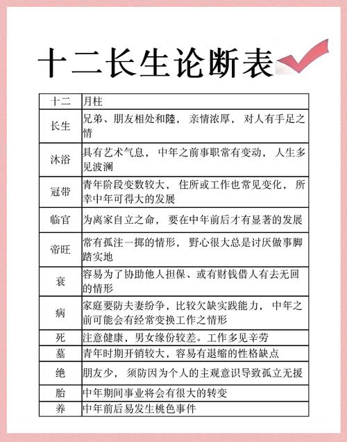 2022年十月二十一出生的孩子干支詳解 日柱論命走什么大運