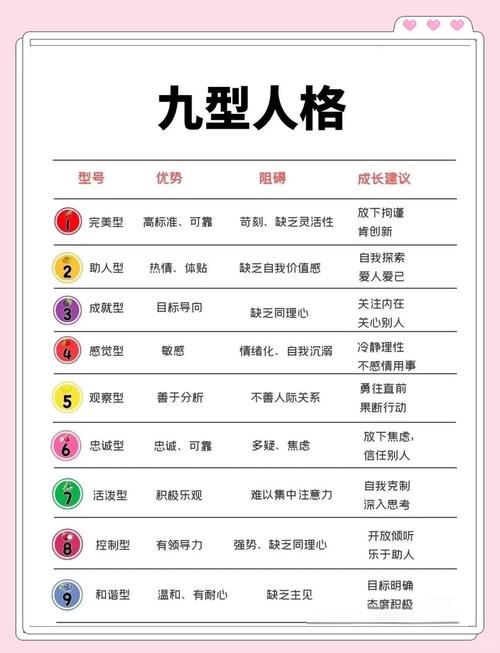 九型人格分析1至9型性格特點