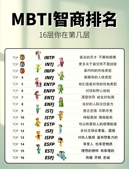 九型人格智商排行