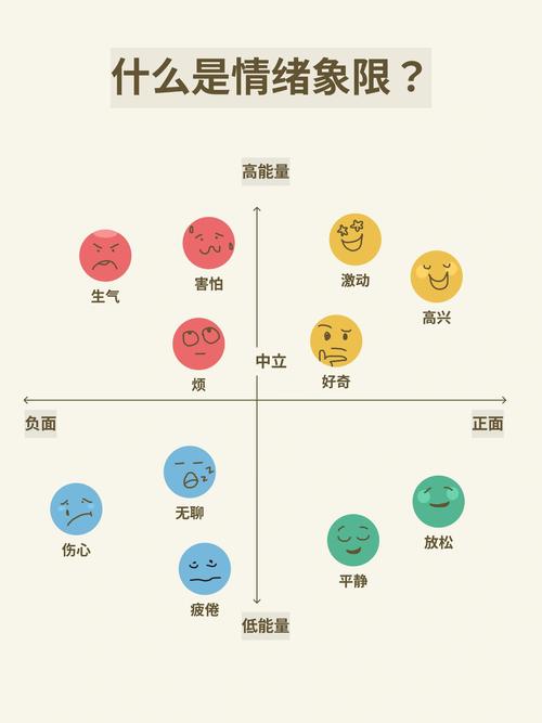 情緒化的人性格分析