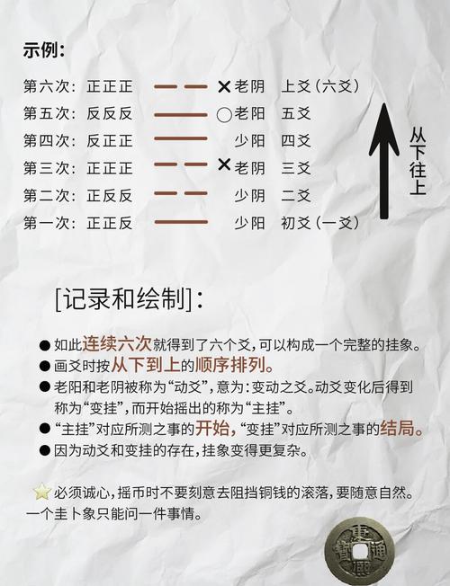 三枚硬幣算卦的方法