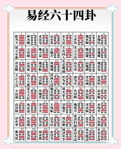 八八六十四卦卦象
