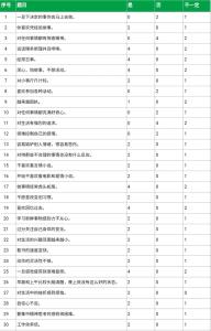 心理成熟度測試